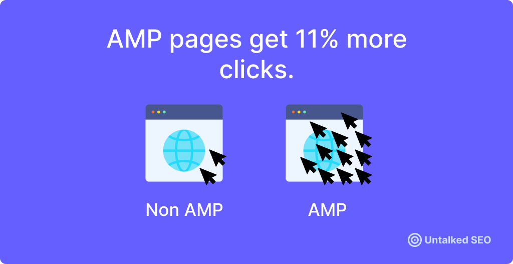 AMP pages get more click