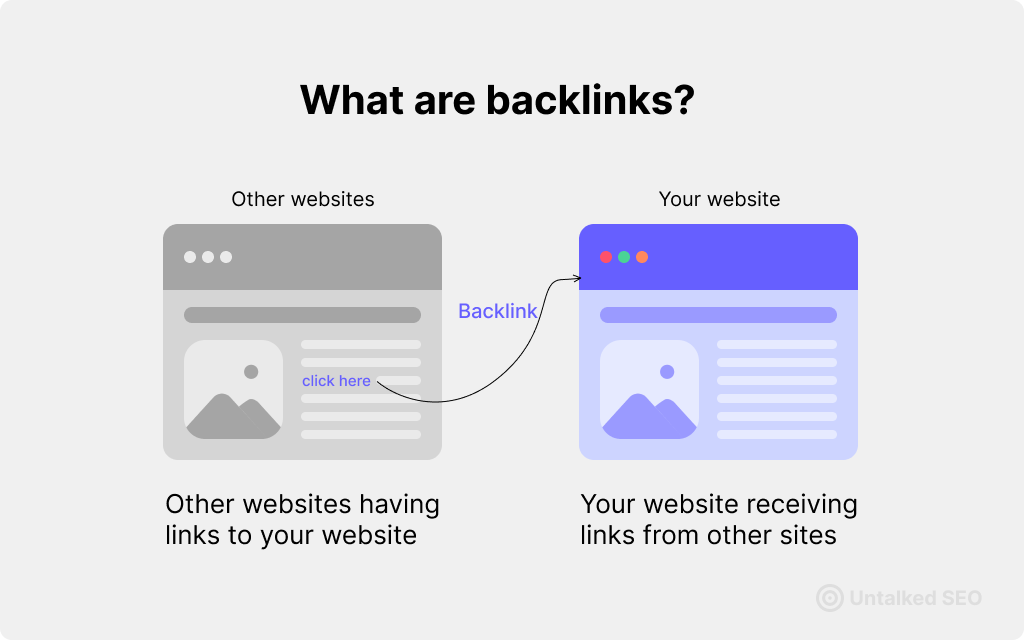 Backlinks Infographics - What are Backlinks?
