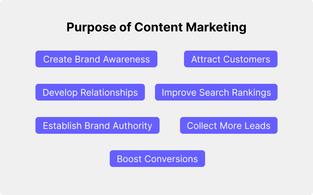 Purpose of Content Marketing