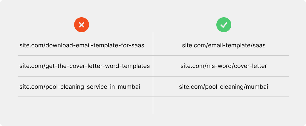Good URL Structure for Programmatic SEO