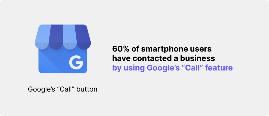 Google Call Button