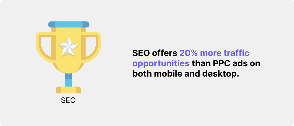 SEO offers more traffic opportunities