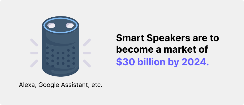 Smart Speakers - Market of $30 billion by 2024