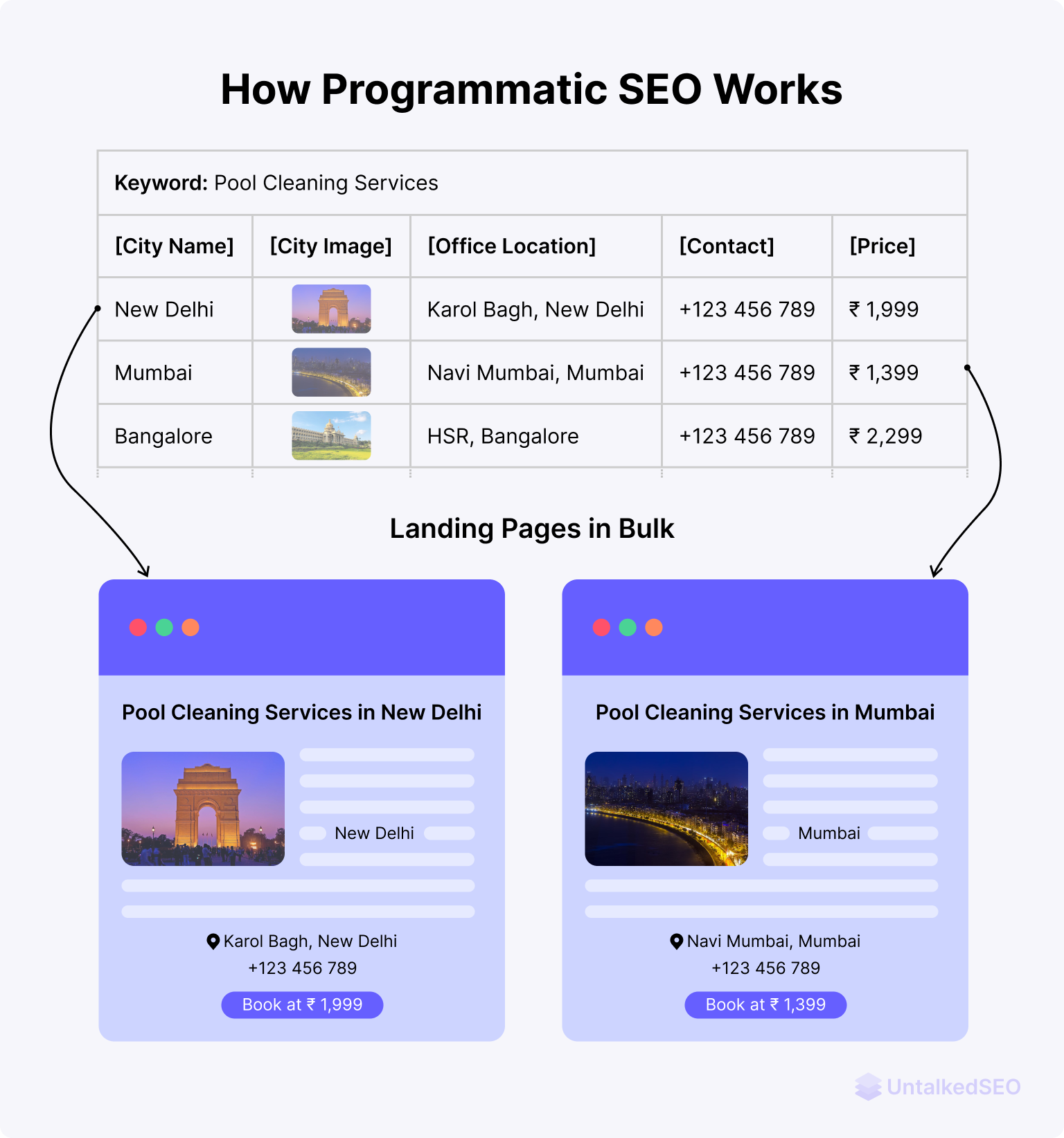 What is Programmatic SEO