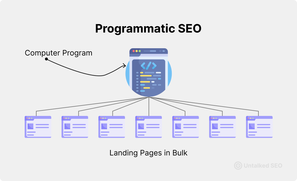 Programmatic SEO: Tips & Examples to Scale Your SaaS's Organic Traffic