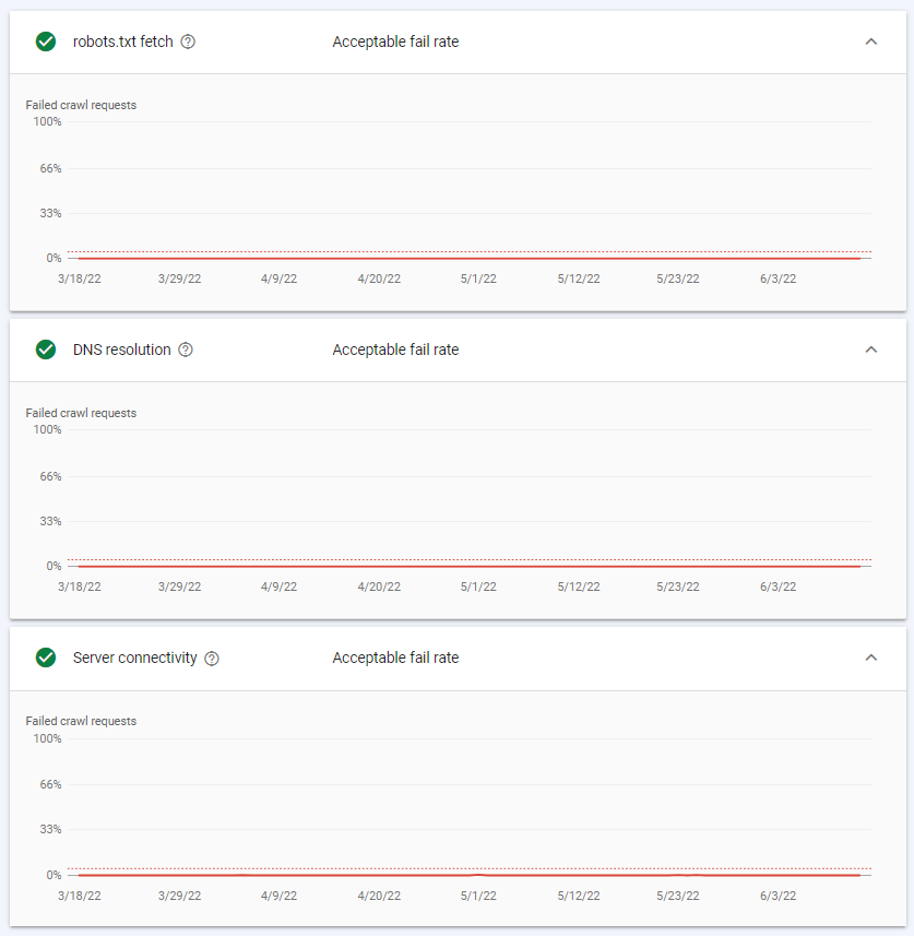 Host status under Google crawl stats report