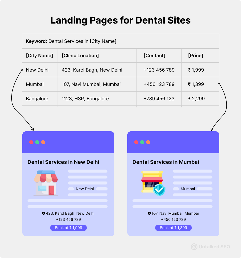 Citywise Landing Page for Dental Site