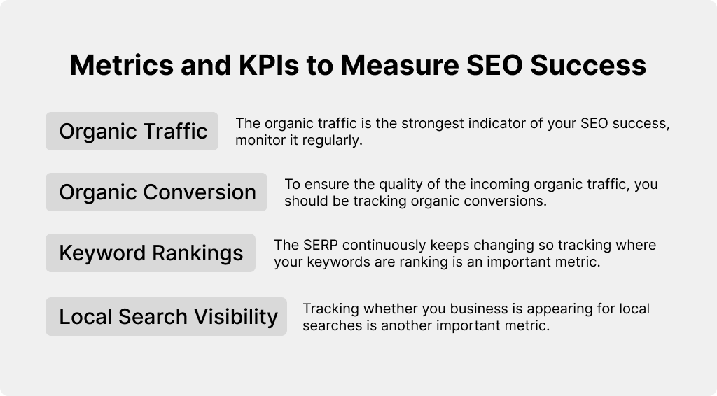 Metrics and KPIs to Measure SEO Success