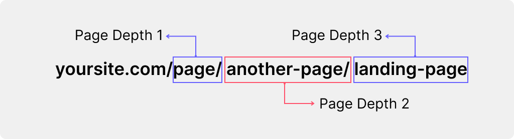 Understanding Page Depth