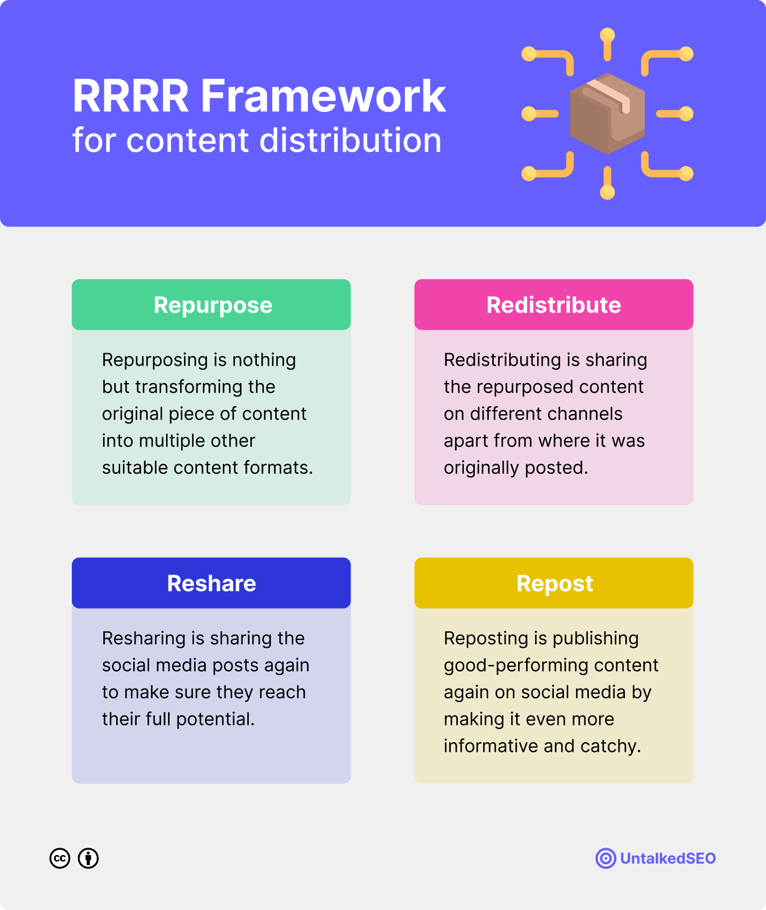 RRRR Framework for Content Distribution