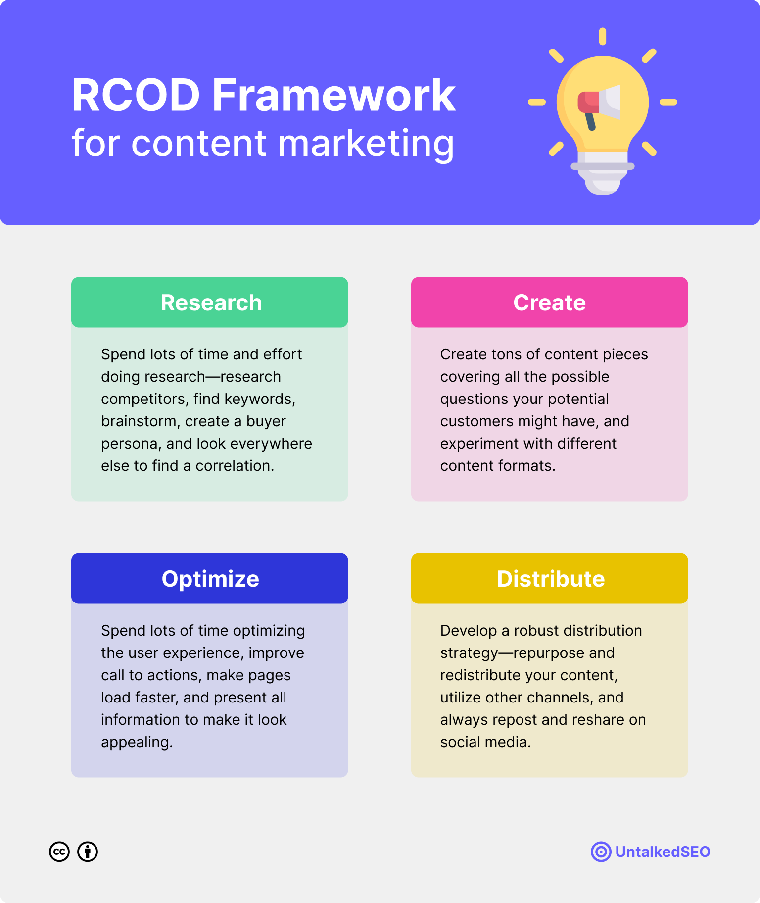 RCOD Framework for Content Marketing