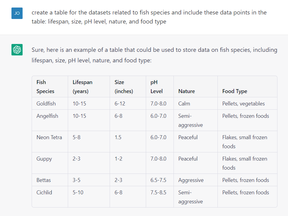 ChatGPT - data fish species