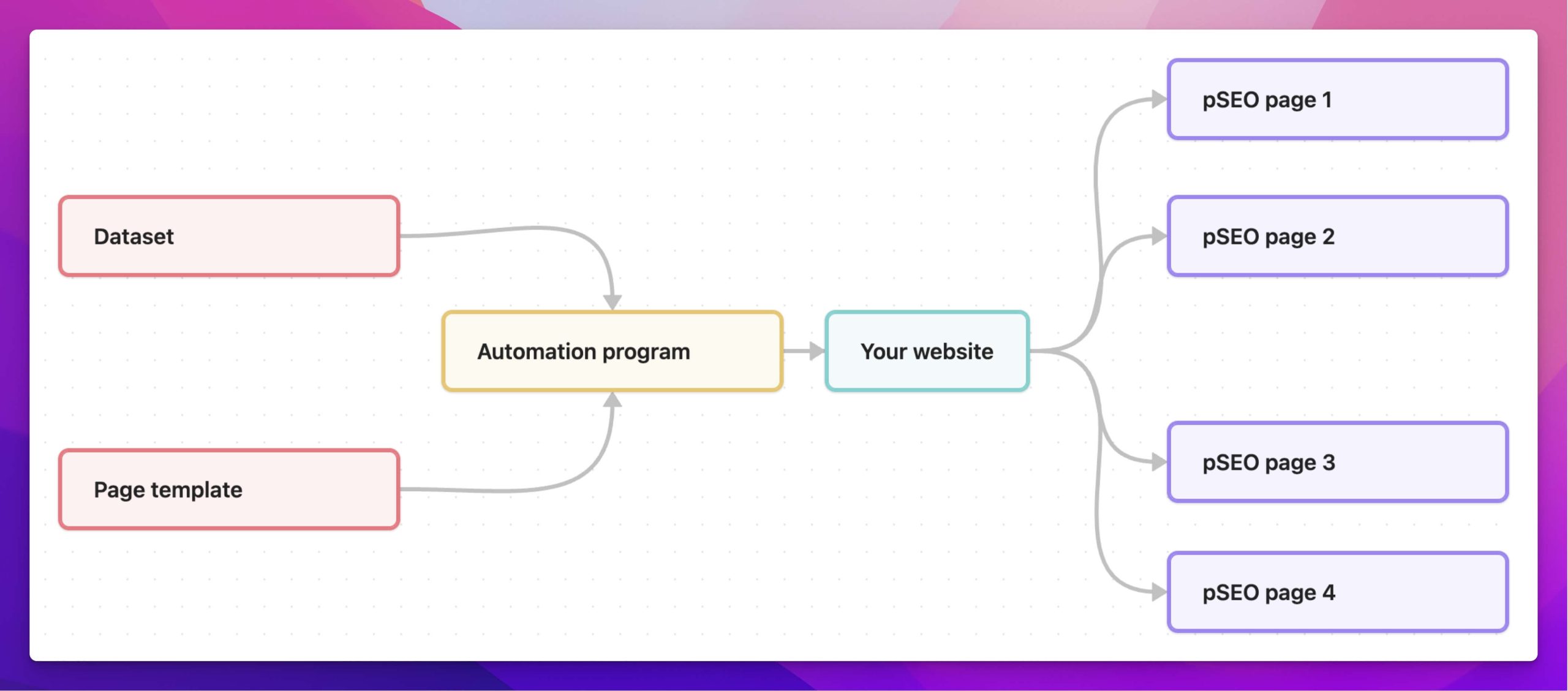 Working of pSEO (Diagram)