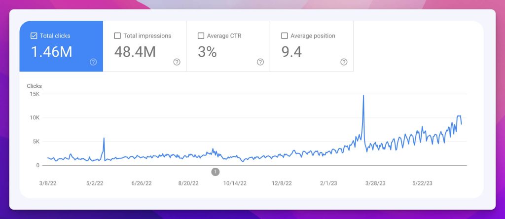 pSEO growth